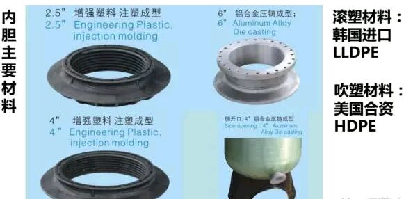 玻璃鋼儲罐內膽材料